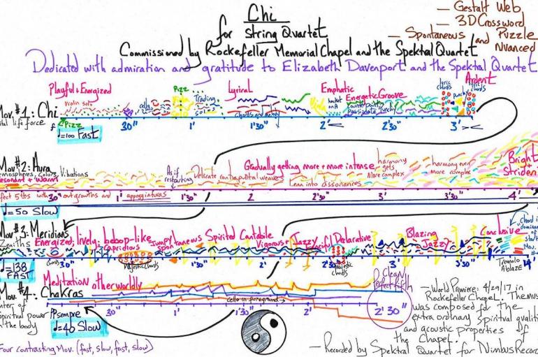 A multi-color concept map of "Chi" by University Professor Augusta Read Thomas.